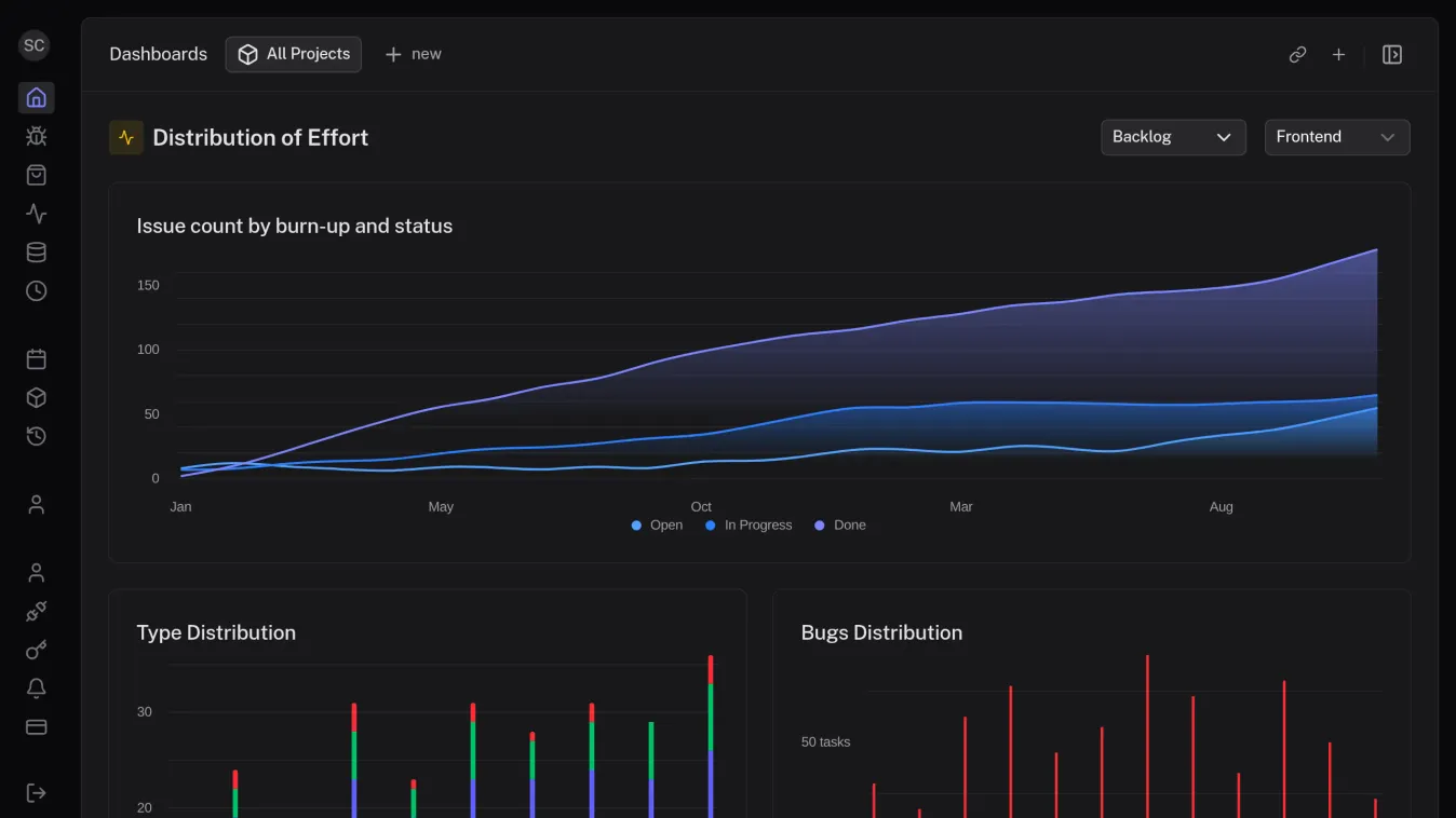 Charts Planner Dashboard